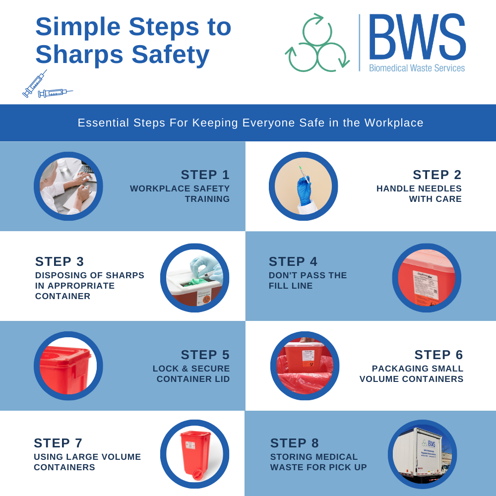 simple-steps-to-sharps-safety-bws